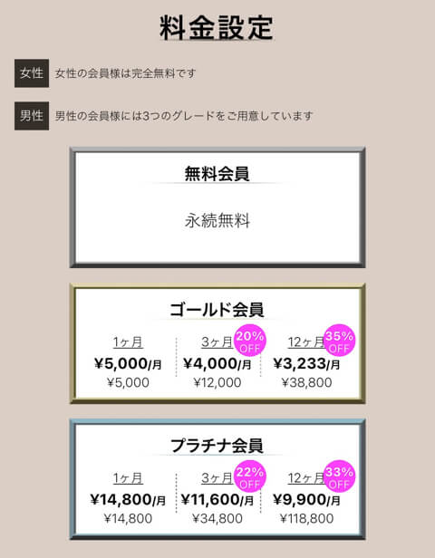 パパ活 ラブアン 料金