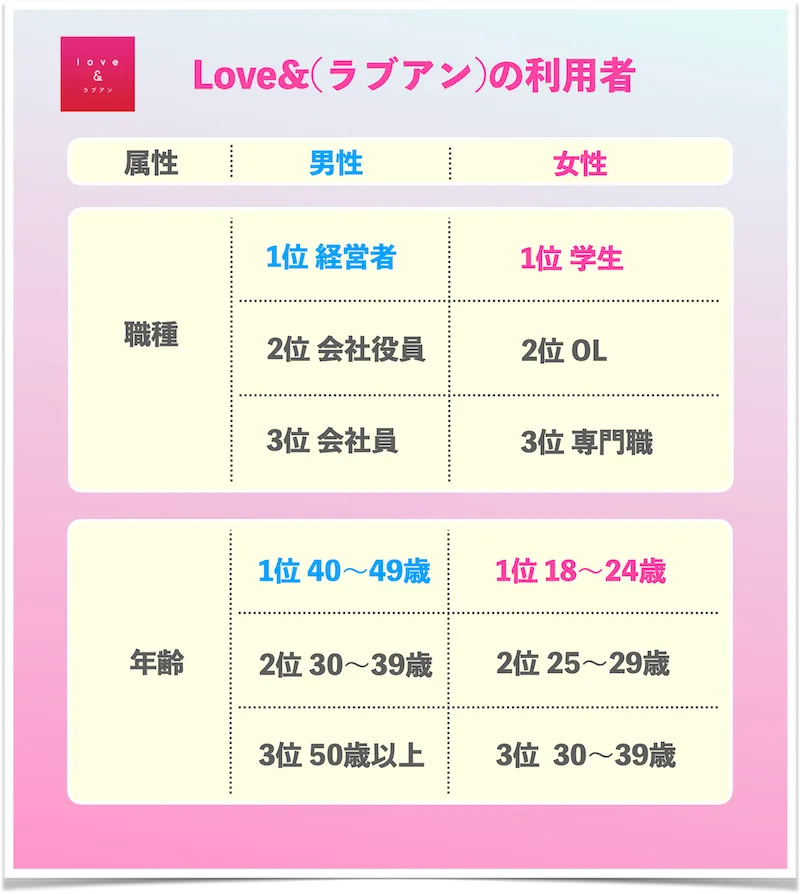 love＆利用者_2023最新